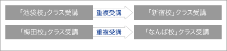 ե2